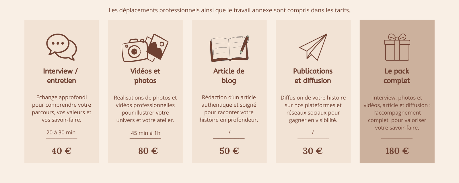 tarifs reportages entreprises
